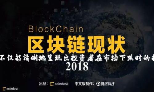 为了确切了解加密货币的波动性和投资风险，很多人常常会在网络上看到“加密货币亏损”的图片和图表。这些图片不仅能清晰地呈现出投资者在市场下跌时的损失情况，也能够提醒潜在的投资者注意市场的风险。以下是有关“加密货币亏损”的详细介绍，以及相关问题的解答。

加密货币亏损真相与投资风险分析