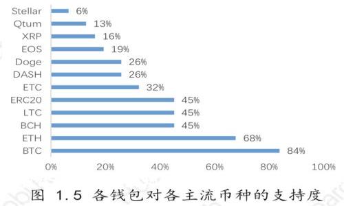 如何在TP钱包中提取波场链(TRON)币:详细步骤与指南