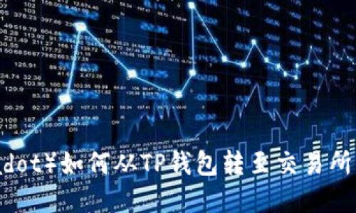 波卡(Polkadot)如何从TP钱包转至交易所的完整指南