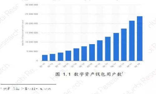 
加密货币与数字货币的区别解析：深入理解两者的本质与应用