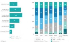一图看懂加密货币交易：新手必知的全景指南