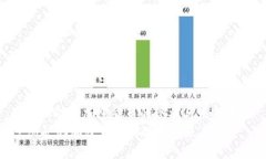 : 俄罗斯矿池加密货币的现状与未来展望  俄罗斯
