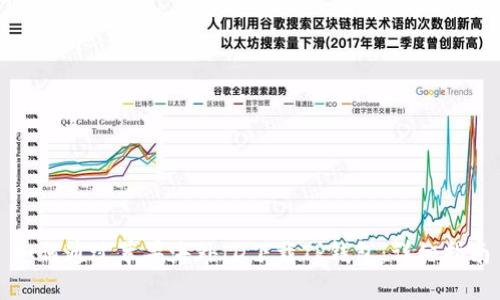 如何通过苹果海外ID下载TP钱包：详细指南