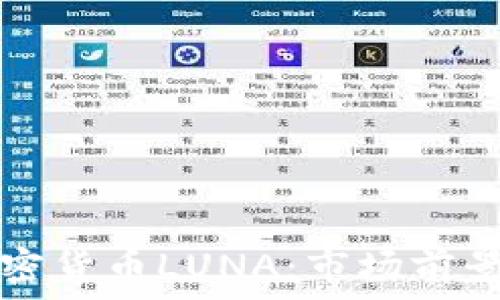   
深入解析加密货币LUNA：市场前景与技术剖析