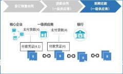 优质加密数字货币转账的全面指南：如何安全高