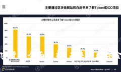 Velo加密货币全面解析：未来的数字金融新星