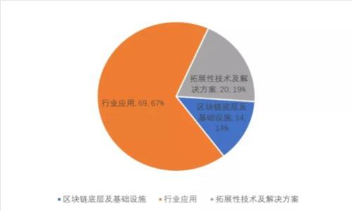 定投加密货币指数：长线投资者的稳健选择