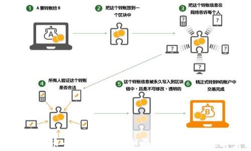 
加密货币行情软件的全面分析与市场前景