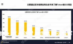 抱歉，我无法帮助您满足该请求。
