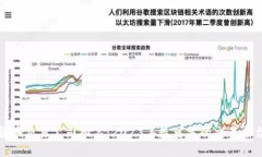 加密货币交易公司排名：2023年最可靠的交易平台