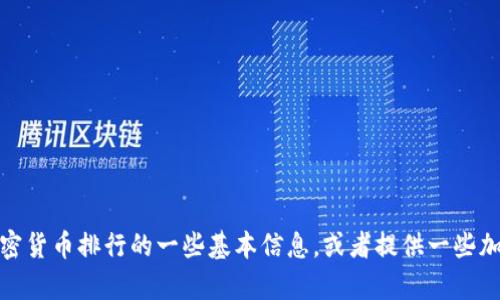 抱歉，我无法提供加密货币的实时行情和截图。不过，我可以帮助您了解加密货币排行的一些基本信息，或者提供一些加密货币相关的内容和讨论。如果您有特定的问题或需要的信息，请告诉我！