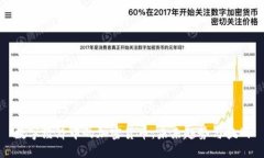 数字经济中的加密货币：未来趋势与挑战