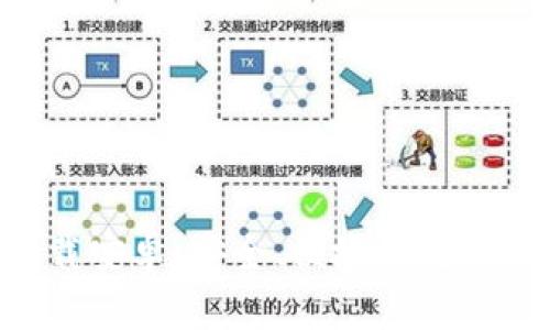 TP钱包APP官方下载安卓：安全、便捷的数字资产管理解决方案