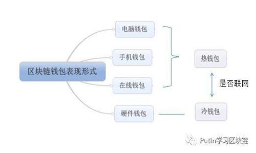 加密货币金融监管：未来趋势与挑战
