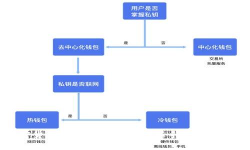 加密货币分仓买入法：投资新手的稳健策略