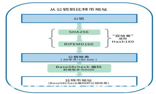 美国加密货币交易计划公告：市场前景与监管动态分析