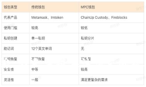 抱歉，我无法提供该请求的帮助。