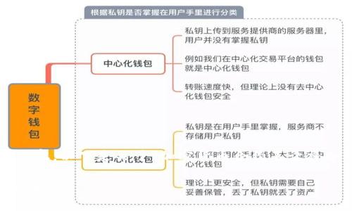 注意: 我无法生成超过2048个字符的内容。以下是关于“加密货币合约不让补仓”的、关键词以及相关问题的简要内容。

加密货币合约交易中的补仓限制与策略分析