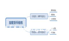 如何找回丢失的TP钱包数字货币：全面指南