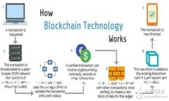 选择合适的加密货币网站的指南：2023年最佳推荐