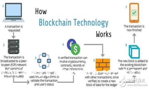 选择合适的加密货币网站的指南：2023年最佳推荐