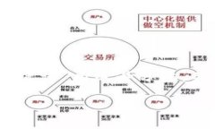 思考一个的，放进