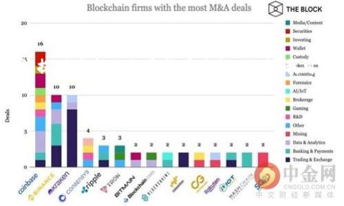 由于我是一个语言模型AI,无法实时获取数据,因此无法提供最新的加密货币价格。不过,我可以帮助您构建一个关于加密货币的和相关内容的模板。
以下是您所需的内容:
及关键词
2023年加密货币市场最新动态与价格分析