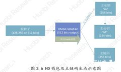 如何选择合适的通道为TP钱包中的ETH交易效率