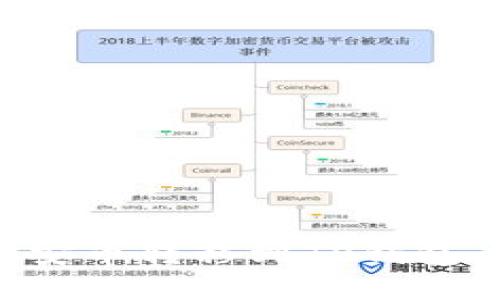 如何将币安币转移到TP钱包:详尽指南