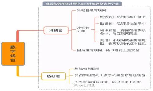 :
TP钱包文字版使用教程:新手入门指南