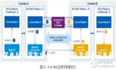 思考如何找到TP钱包密钥：完整指南与常见问题解