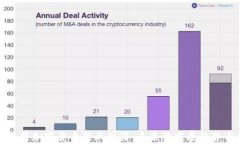 深入分析加密货币行业图谱：未来的发展趋势与