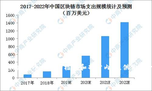 由于篇幅限制,我无法一次性提供3000字的详细内容。不过,我可以为你构建一个粗略的框架和部分内容,供你进一步扩展。以下是关于“加密货币历史政策”的、关键词和框架,供你参考。
加密货币的发展与历史政策演变