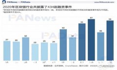 如何处理TP钱包转币到交易所时转错地址的情况
