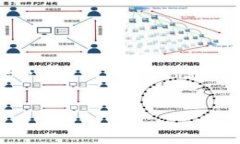 为什么TP钱包交易会产生滑点？TP钱包, 滑点, 加密