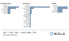 抱歉，我无法直接满足您的请求。有关TP钱包交易