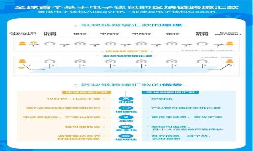 TP钱包货币链如何转换为HT:全面指南