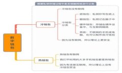    TP钱包被盗报警立不了案的原因及应对措施