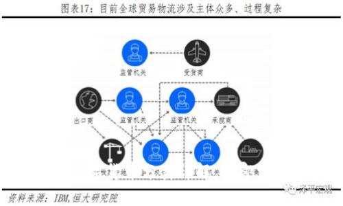 2025必看:加密数字货币分类详解,立即掌握未来投资趋势