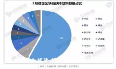 2025必看：深入了解加密货币银行代币的未来发展