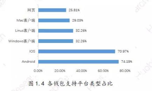 寄包裹加密货币:2025必看完整指南,立即行动!