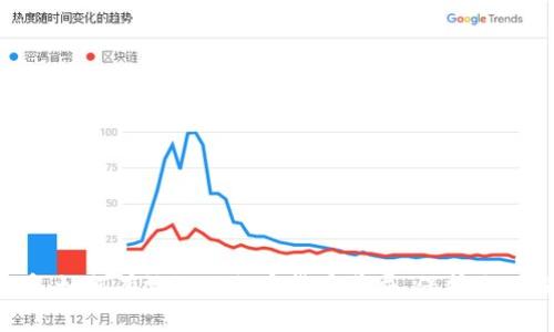 2025必看:如何有效处理加密货币骗局,保护你的投资资产