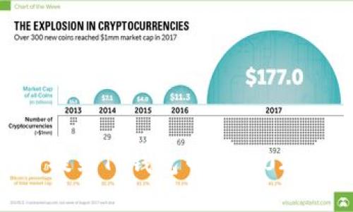 如何立即将币提到TP钱包中去:2025必看实用教程