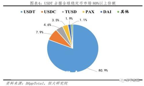 2025必看：加密稳定货币排名与投资趋势解析