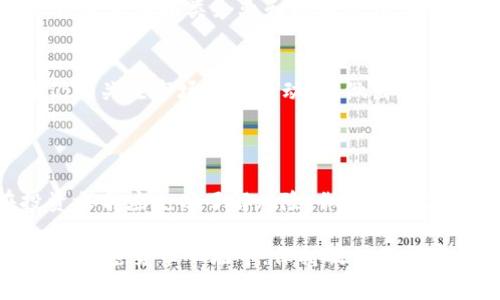TRX是波场（Tron）网络所发行的加密货币，全称为Tronix。波场是一种区块链平台，旨在通过去中心化的方式推动数字内容的分享和娱乐行业的发展。TRX作为波场网络中的原生代币，主要用于支付网络内的交易费用、参与内容发布和获取奖励等功能。

### TRX的基本信息

波场项目由Justin Sun于2017年创立，最初是在以太坊区块链上发行的ERC-20代币。随后，波场推出了自己的主链，TRX成为其主链上唯一的代币。TRX的总发行量为100亿枚。

### TRX的功能与用途

1. 内容分享
波场致力于通过去中心化的技术，打造一个公平的内容分发平台。用户可以通过TRX激励内容创作者，从中获取更多优质的内容。这意味着，内容创作者可以直接与用户互动，减少中介带来的损耗。

2. 投资与交易
正如其他加密货币一样，TRX可以在全球范围内的交易所中进行买卖。这为投资者提供了一个多样化的投资选择，用户可以根据市场趋势进行交易，获得潜在的收益。

3. DApp生态系统
波场平台还支持去中心化应用（DApp）的开发。通过TRX，开发者能够为他们的应用提供动力，用户也能通过TRX来参与这些应用的生态。在这一点上，波场希望能够吸引更多的开发者和用户，共同建设更加丰富的区块链生态。

4. 去中心化金融（DeFi）
波场的生态系统还涵盖了去中心化金融（DeFi）项目，这些项目通常允许用户通过借贷、流动性挖矿等方式来获得TRX或其他代币的收益。这使得TRX成为DeFi领域中一个重要的资产，进一步增加了其用途。

### TRX的市场表现

市场价格与波动性
TRX的市场价格受到多种因素的影响，包括市场供需、技术发展、监管政策等。自上线以来，TRX经历了多次价格波动，这为投资者提供了套利机会。然而，这种波动性也使投资者面临一定的风险。

与其他加密货币的对比
与以太坊、比特币等成熟的加密货币相比，TRX虽起步较晚，但其具有独特的生态系统和应用场景。然而, 它的用户采用率和交易量相对较低。因此，投资者在选择投资之前应综合考虑各种因素。

### TRX的未来发展

技术升级与合作
为了提升用户体验，波场团队不断进行技术升级。这包括增强网络的吞吐量和降低交易费用。此外，波场还积极寻求与各类企业和机构合作，以扩大其生态系统的影响力。

市场趋势与展望
随着去中心化理念的深入人心，TRX作为波场生态的一部分，预计将在未来得到更广泛的应用。不过，投资者仍需关注市场的发展动态，做出理性判断。

### 结论

总体而言，TRX作为波场网络的原生代币，具备良好的发展潜力和多样的应用场景。不过，潜在的投资者在投资之前应充分了解风险，做出理性决策。

通过对TRX的深入了解，希望能够为投资者或对波场感兴趣的用户提供有益的信息和指导。在这个快速发展的加密货币市场中，保持敏锐的洞察力以及合理的风险管理是至关重要的。