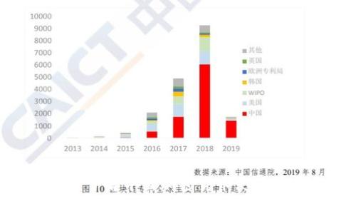 2025必看：立即了解中国加密货币使用现状与未来趋势