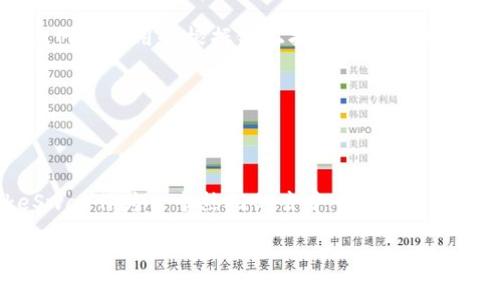 在TP钱包中查找薄饼（PancakeSwap）链接的步骤相对简单。以下是一些详细的步骤供您参考：

### 第一步：打开TP钱包
首先，确保您已经下载并安装了TP钱包。打开应用程序后，您需要输入您的密码以访问您的钱包。请注意，为了保护您的资产安全，不要轻易分享您的钱包信息。

### 第二步：选择“DApp”选项
在TP钱包主界面，您会看到多个选项。请寻找“DApp”或“去中心化应用”选项。点击进入这一部分，您将能够找到多个去中心化应用程序，包括去中心化交易所、游戏、农场等。

### 第三步：找到PancakeSwap
您可以在“DApp”界面中滚动浏览推荐的应用，或者使用搜索功能来快速找到PancakeSwap。如果没有看到PancakeSwap，您也可以手动输入其网址（https://pancakeswap.finance）浏览该平台。

### 第四步：连接您的钱包
一旦您进入PancakeSwap网页，您将需要连接您的TP钱包以进行交易。在网页右上角，您应该会看到一个“连接钱包”的按钮。点击这个按钮，并选择TP钱包作为您的连接选项。

### 第五步：找到薄饼交易对
连接成功后，您就可以看到PancakeSwap的界面。在这里，您可以选择不同的加密资产进行交易。在大多数情况下，您可以找到您想要交易的代币和薄饼（CAKE）代币。在交换部分，您可以输入您希望交易的代币和数量，然后系统将自动显示交易的预览。

### 第六步：完成交易
确认交易信息无误后，点击“交换”按钮，系统将提示您确认交易。在TP钱包中，您需要确认交易并为其支付一定的网络费用。注意，网络费用会根据链上拥堵情况而有所不同，因此请确认您的钱包中有足够的BNB以支付费用。

### 第七步：查看您的交易记录
交易完成后，您可以在TP钱包中查看您的交易记录和资产变化。这是确保您的交易是否成功的好方法。

### 总结
通过上述步骤，您就可以轻松在TP钱包中找到并使用薄饼（PancakeSwap）链接。去中心化金融（DeFi）正在快速发展，PancakeSwap作为一个热门的去中心化交易所提供了广泛的功能。记得总是保持警惕，确保在安全的环境中进行交易，并谨慎管理您的加密资产。希望这些步骤对您有所帮助！

如果您在过程中遇到任何问题，请参阅TP钱包的官方帮助文档或访问相关的社区支持。