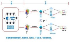 在这篇文章中，我们将深入探讨关于TP钱包的一些