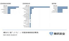 将TP钱包中的USDT转移到HT（Huobi Token)的步骤相对简
