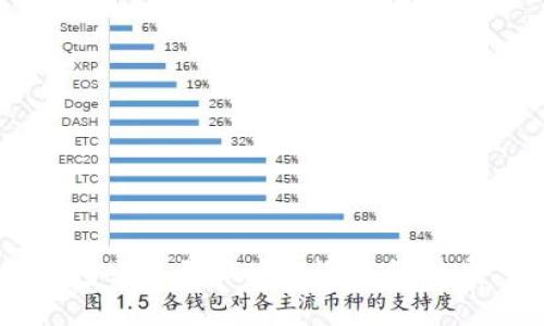 : 2025必看！T P钱包交易量实时查询指南，立即了解您的资产动态